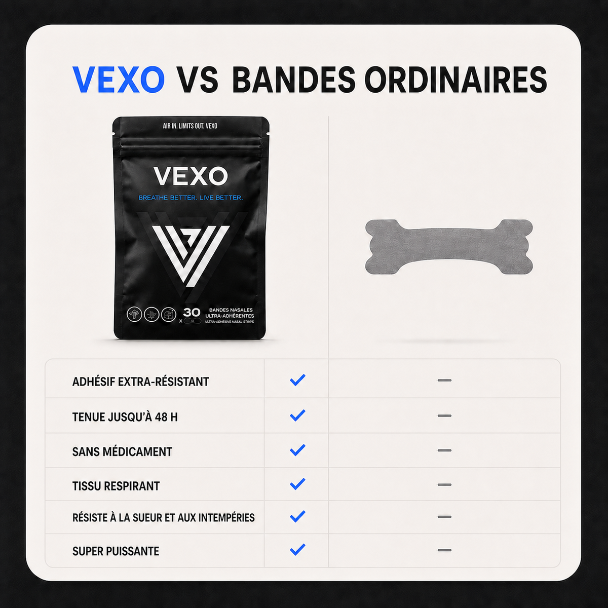 Comparatif VEXO et bandes nasales ordinaires