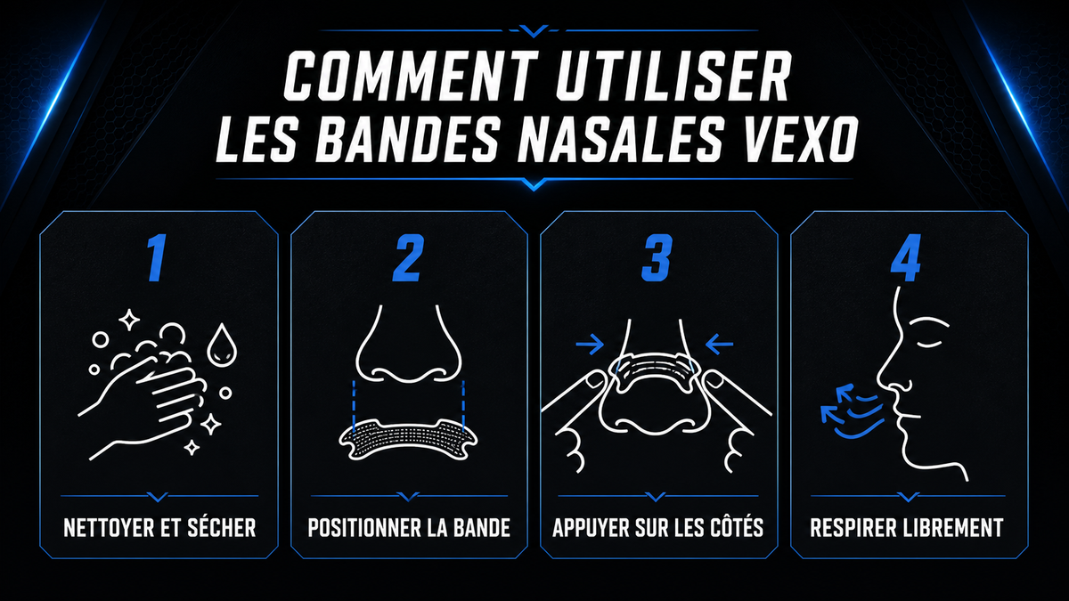 Comment utiliser les bandes nasales VEXO